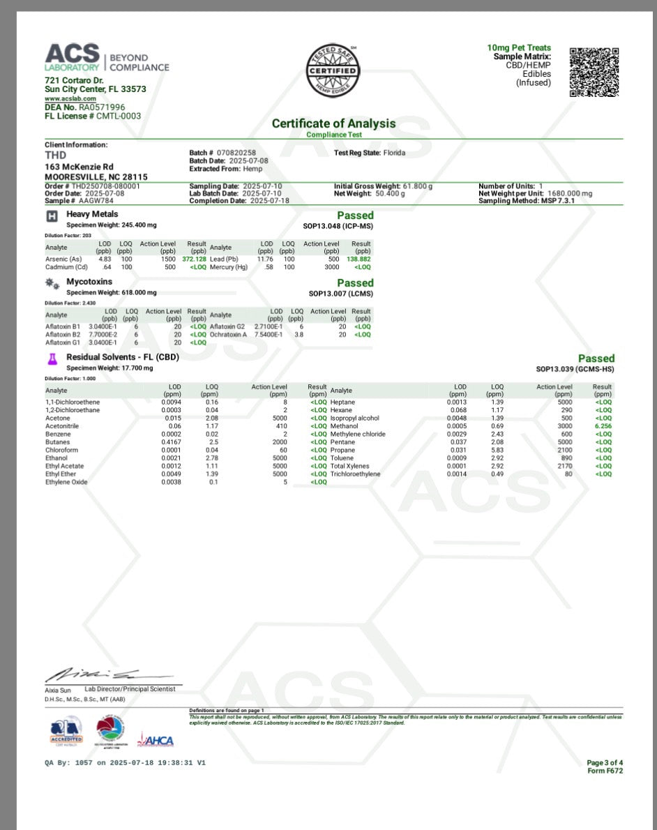 10MG DOG treat Certificate of Analysis from ACS with test results