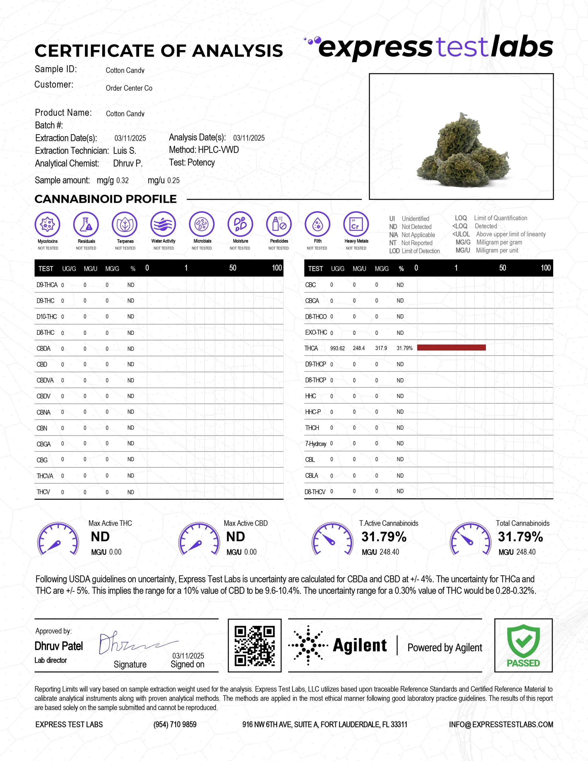 Cotton Candy THC Flower - Indica