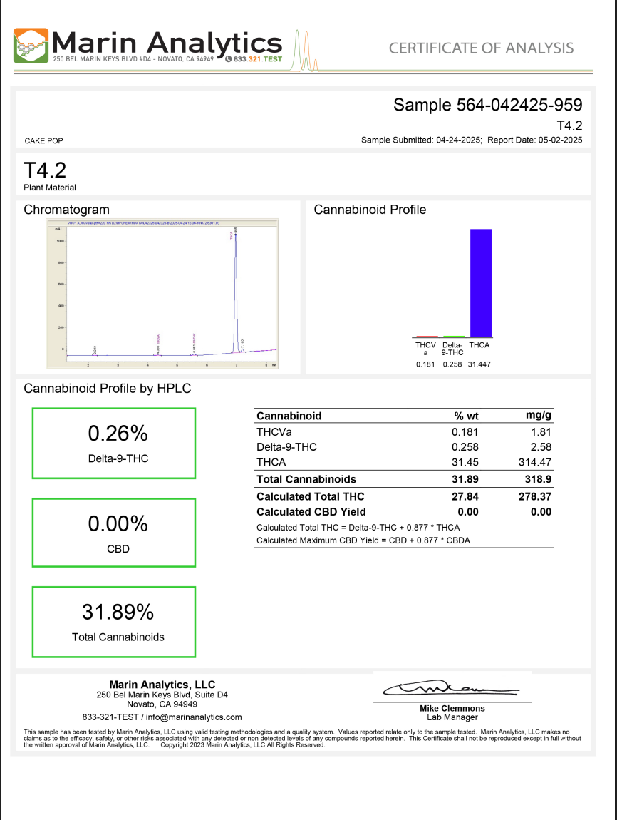 Cake Pop Indica COA THCa- 31%