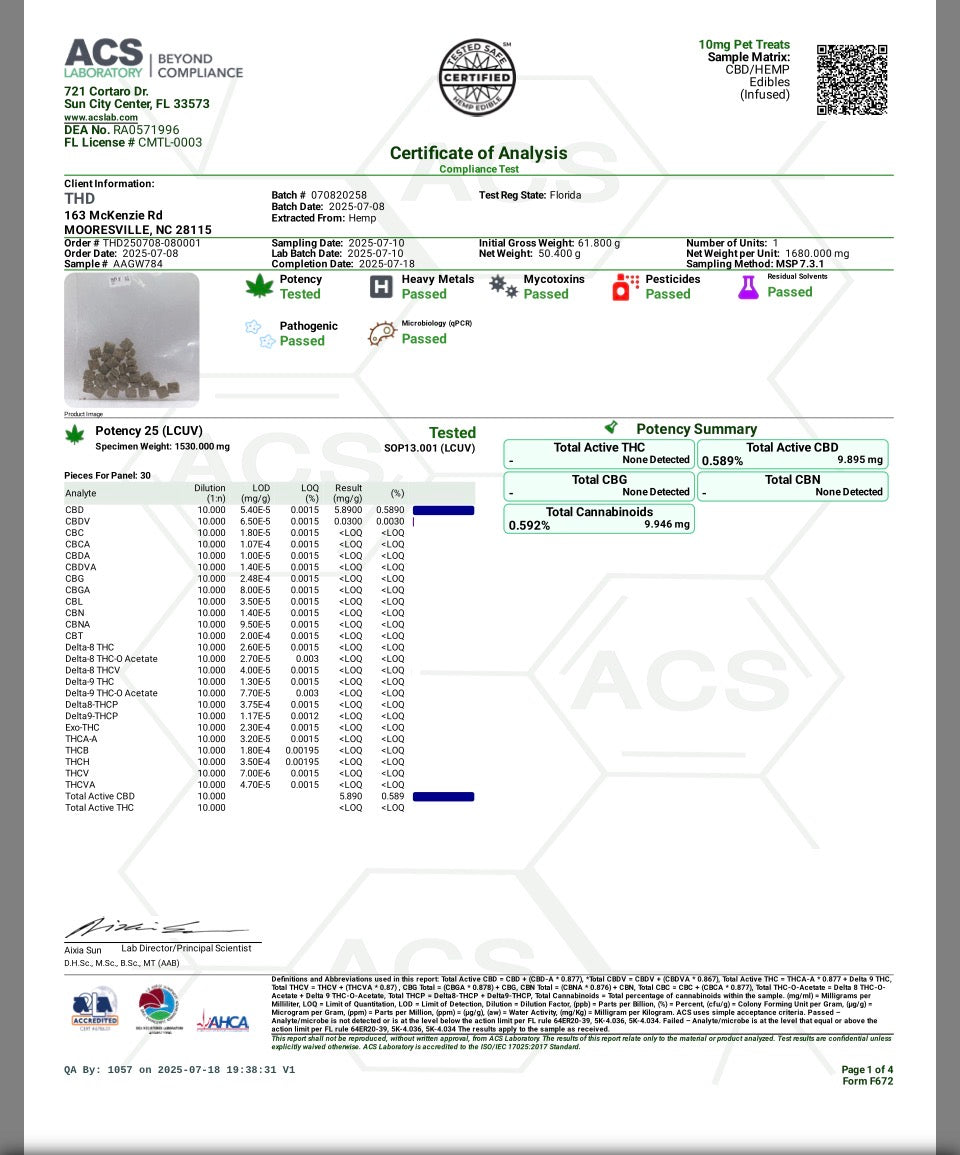 Certificate of Analysis for a Pet product with test results and branding.