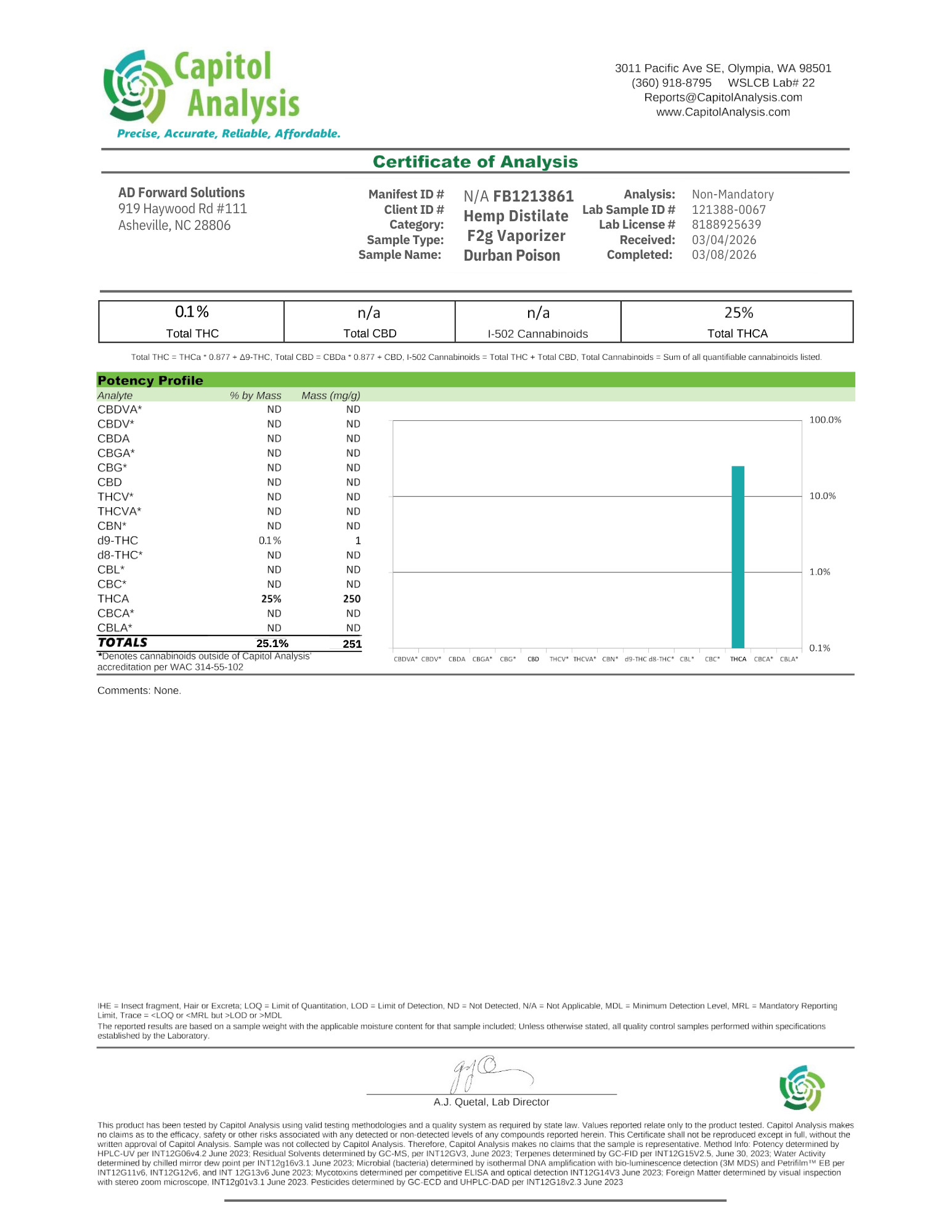 Durban Poison 2g Vaporizer Certificate of Analysis from Capitol Analysis for a cannabis product
