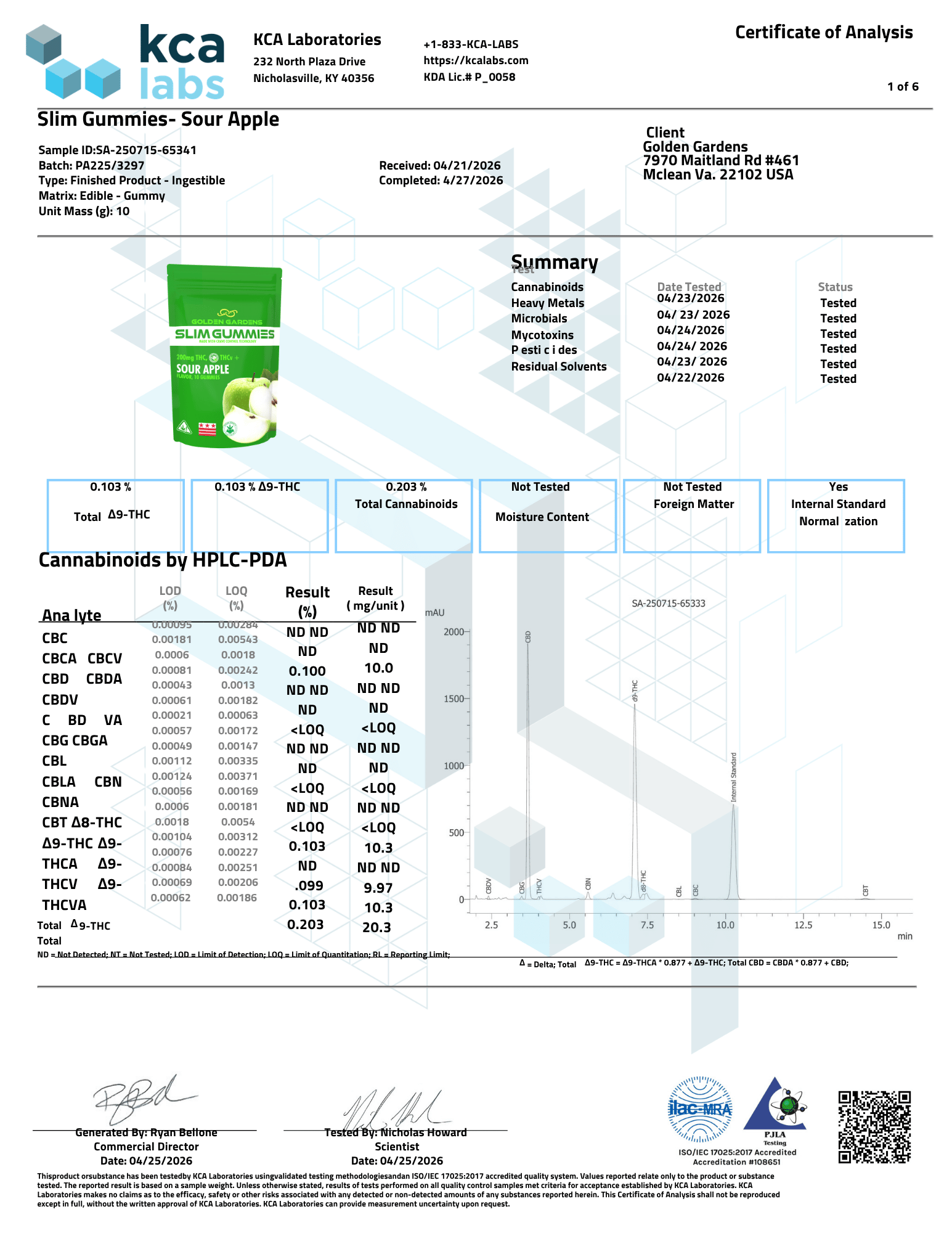 Golden Gardens Sour Apple Gummy COA and Lab report