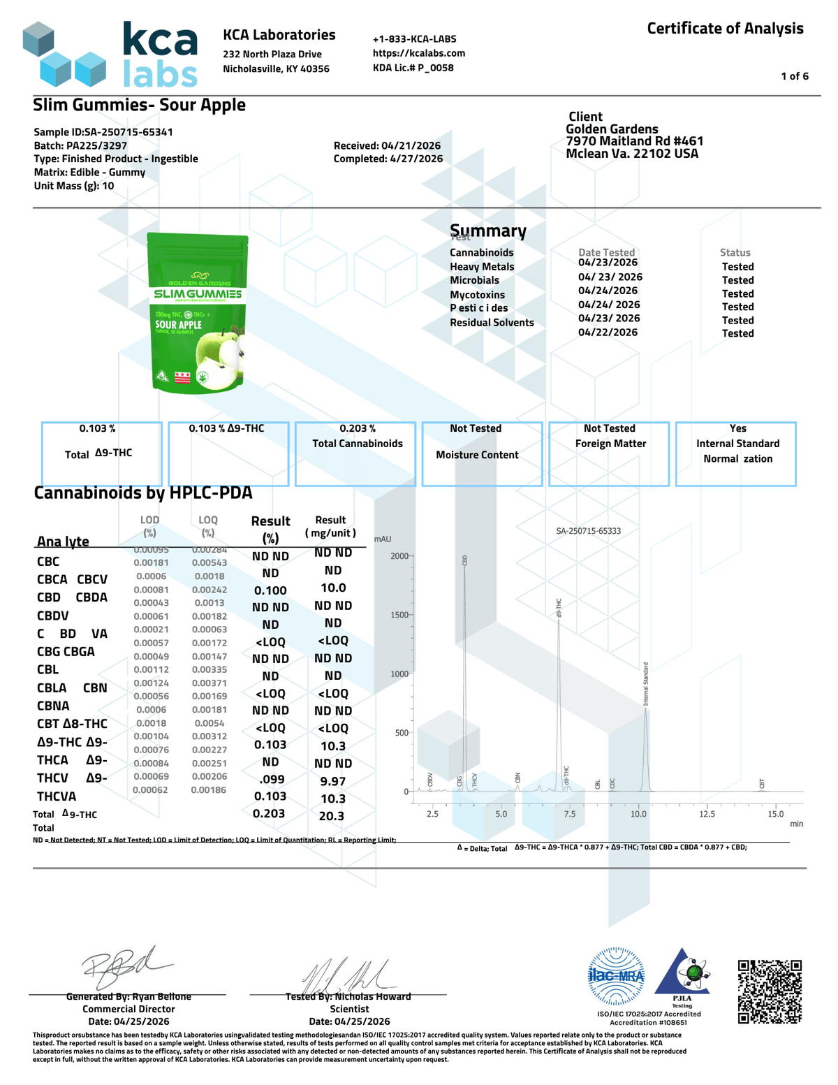 Golden Gardens THCv Slim Gummies Crisp Sour Apple certificate of analysis (lab report)