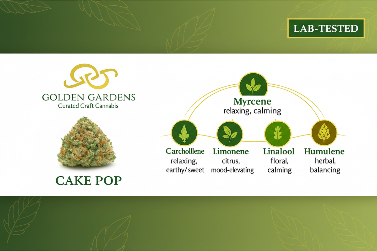 Cake Pop Terpene Banner
